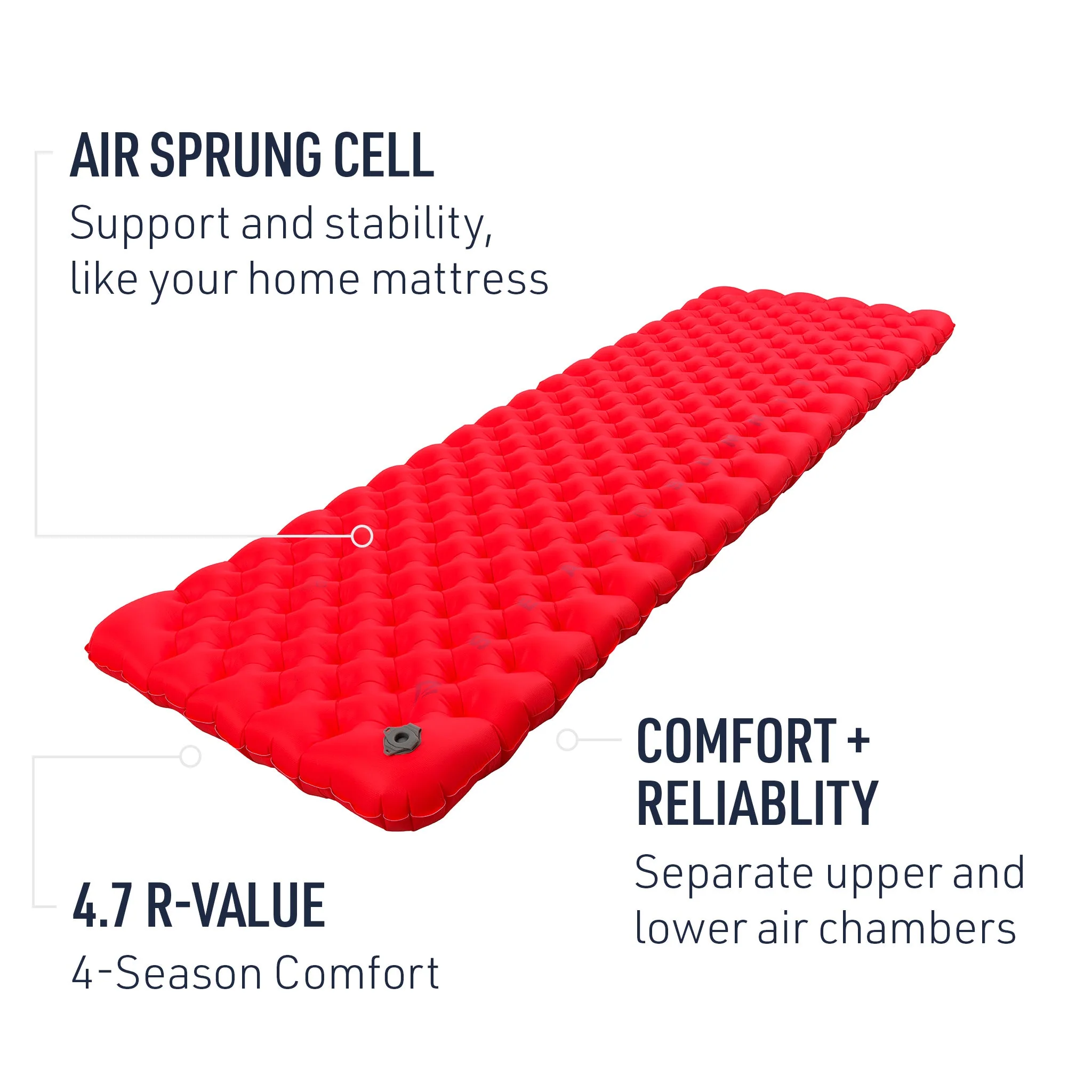 Comfort Plus XT Insulated Air Sleeping Mat (Like New) - Image 3