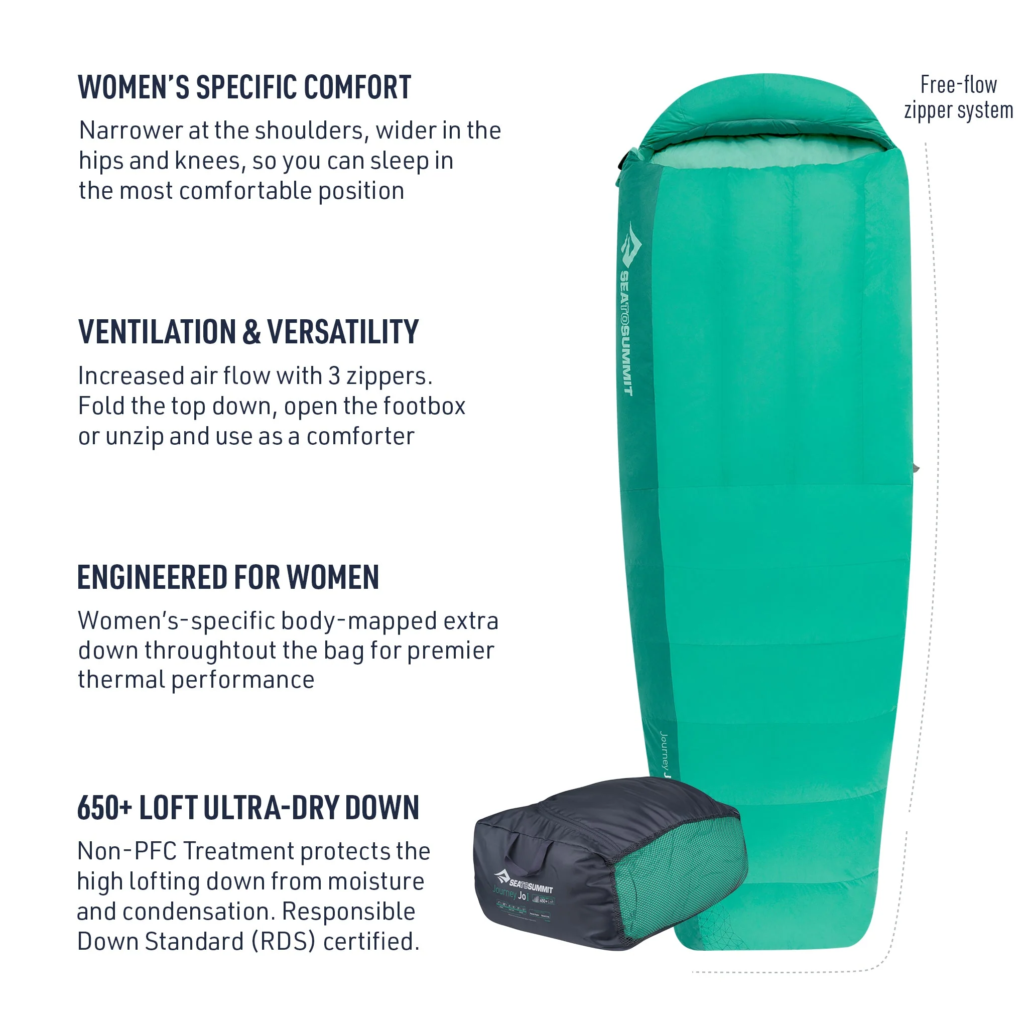 Journey Women's Down Sleeping Bag (30°F & 18°F) (Like New) - Image 5