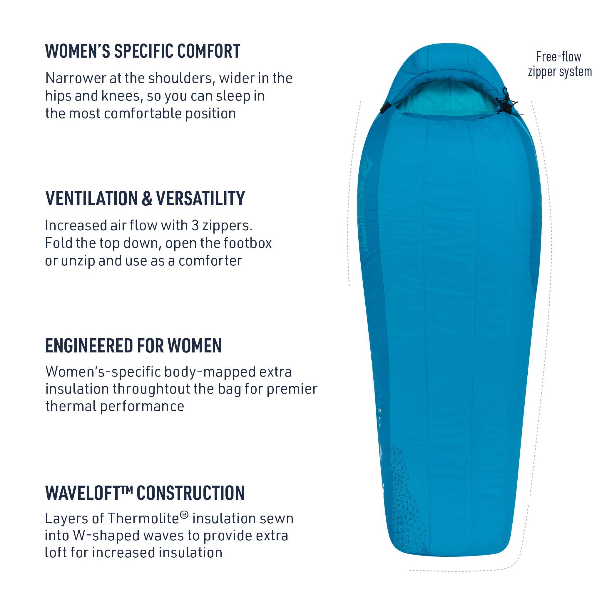 Venture Women's Synthetic Sleeping Bag (32°F & 23°F) (Like New) - Image 5